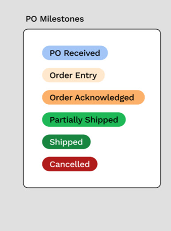 Color-coded PO Status Codes and PO Line Status Codes – 360 Portal ...